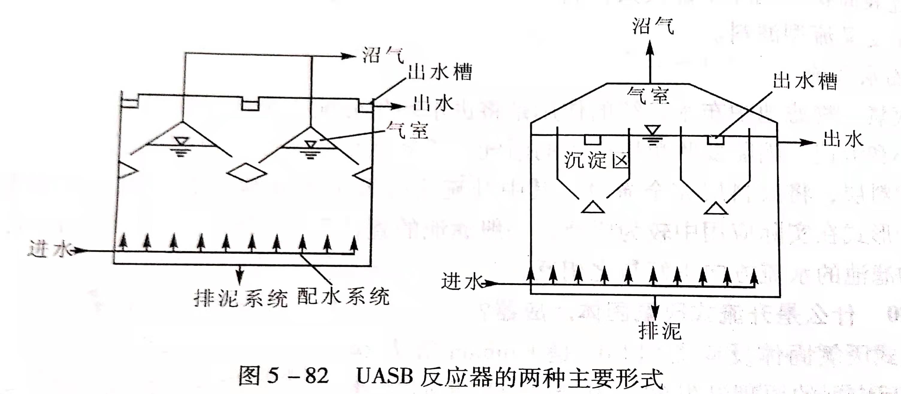 uasb主要處理什么污水？UASB工作原理及類型有哪些？02